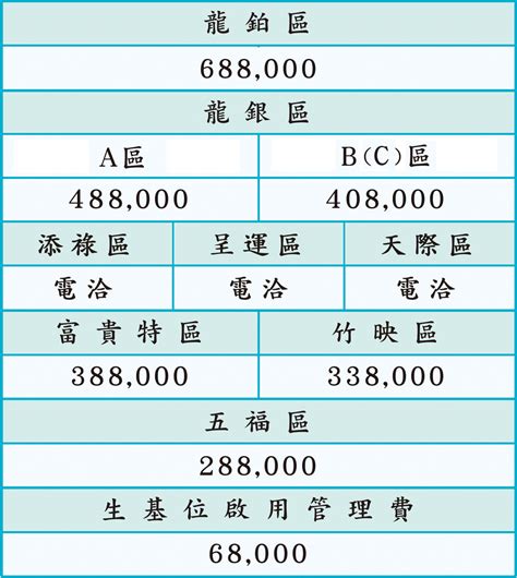 生基位查詢|價目表